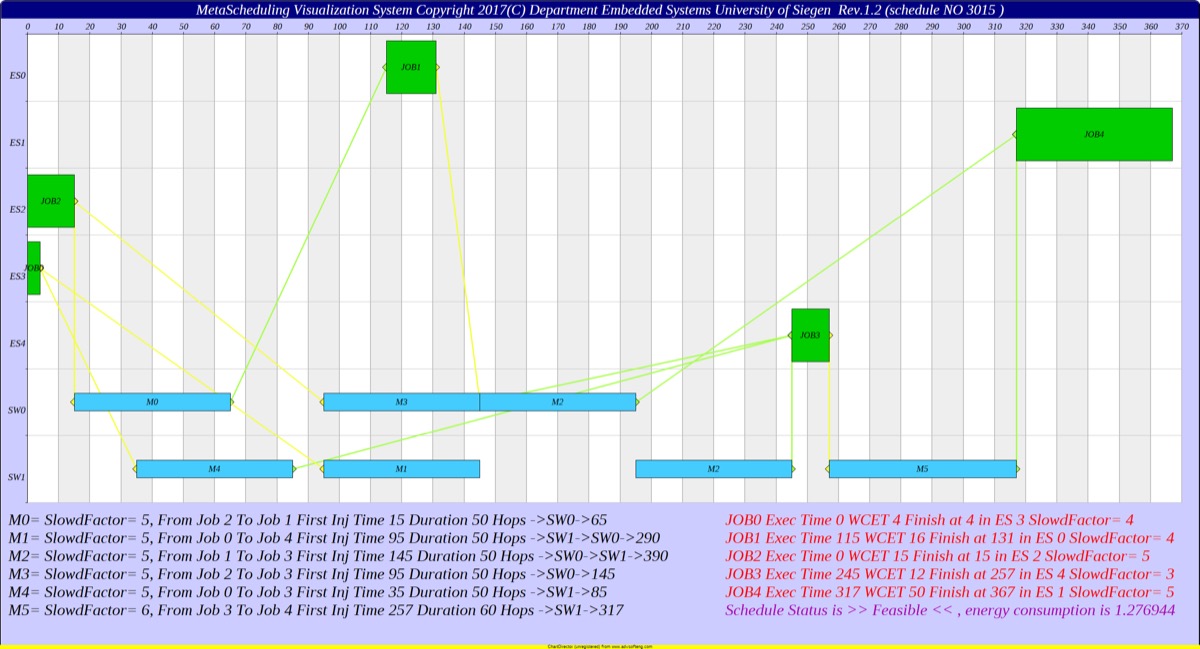 Timeline