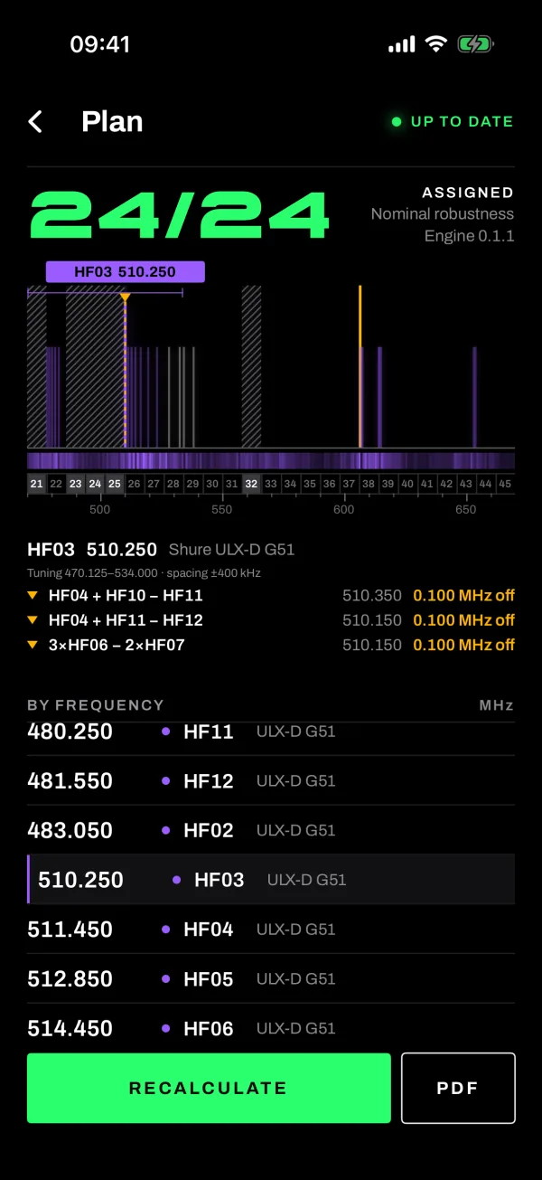 Invecter HF plan screen: spectrum strip with TV channels, a selected carrier and its three nearest intermodulation products